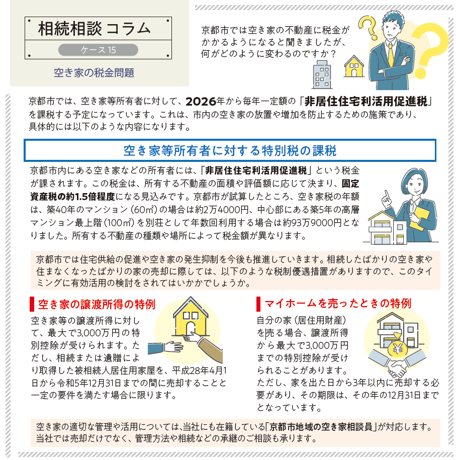 京都市では空き家の不動産に税金がかかるようになると聞きましたが、何がどのように変わるのですか？  京都市では、空き家等所有者に対して、2026年から毎年一定額の「非居住住宅利活用促進税」を課税する予定になっています。これは、市内の空き家の放置や増加を防止するための施策であり、具体的には以下のような内容になります。  【空き家等所有者に対する特別税の課税】 京都市内にある空き家などの所有者には、「非居住住宅利活用促進税」という税金が課されます。この税金は、所有する不動産の面積や評価額に応じて決まり、固定資産税の約1.5倍程度になる見込みです。京都市が試算したところ、空き家税の年額は、築40年のマンション（60㎡）の場合は約2万4000円、中心部にある築5年の高層マンション最上階（100㎡）を別荘として年数回利用する場合は約93万9000円となりました。所有する不動産の種類や場所によって税金額が異なります。  京都市では住宅供給の促進や空き家の発生抑制を今後も推進していきます。相続したばかりの空き家や住まなくなったばかりの家の売却に際しては、以下のような税制優遇措置がありますので、このタイミングに有効活用の検討をされてはいかかでしょうか。  【空き家の譲渡所得の特例】 空き家等の譲渡所得に対して、最大で3,000万円の特別控除が受けられます。ただし、相続または遺贈により取得した被相続人居住用家屋を、平成28年4月1日から令和5年12月31日までの間に売却することと一定の要件を満たす場合に限ります。  【マイホームを売ったときの特例】 自分の家（居住用財産）を売る場合、譲渡所得から最大で3,000万円までの特別控除が受けられることがあります。 ただし、家を出た日から3年以内に売却する必要があり、その期限は、その年の12月31日までとなっています。  空き家の適切な管理や活用については、当社にも在籍している「京都市地域の空き家相談員」が対応します。 当社では売却だけでなく、管理方法や相続などの承継のご相談も承ります。